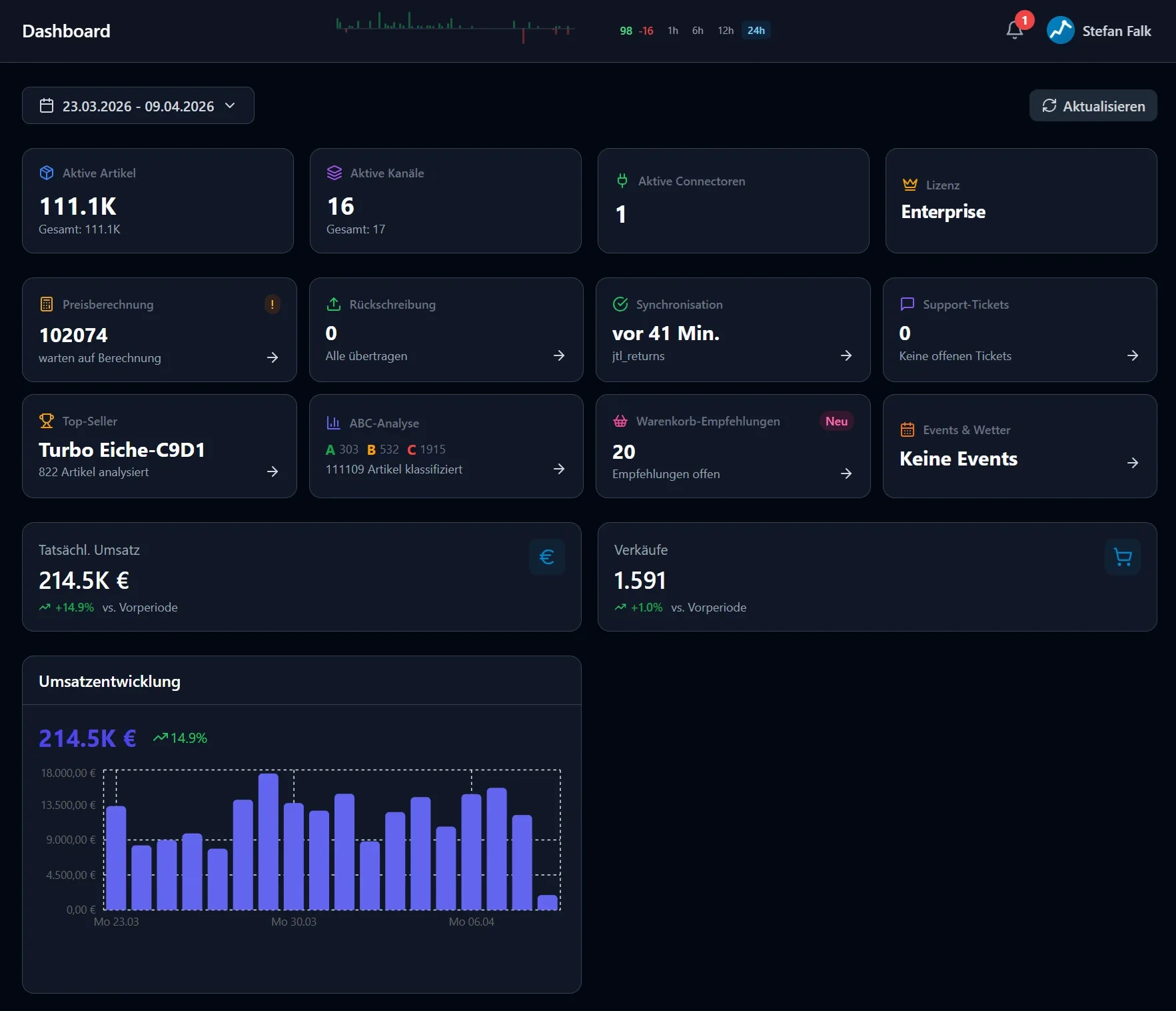 AutoPrizer Dashboard – alle Kanäle, Preise und Sync-Status im Blick